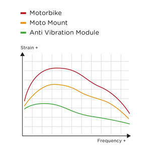 SP CONNECT Connect Anti Vibration Module Chrome click to zoom image