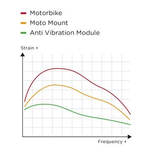 SP CONNECT Connect 52828 Charging Anti Vibration Module Chrome SPC+ click to zoom image