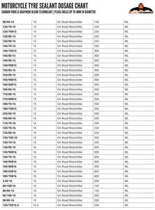 TRU TENSION Carbon Fibre Motorcycle Tyre Sealant - 250ml click to zoom image