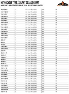 TRU TENSION Carbon Fibre Motorcycle Tyre Sealant - 250ml click to zoom image