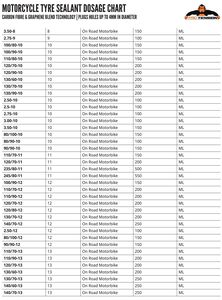 TRU TENSION Carbon Fibre Motorcycle Tyre Sealant - 750ml click to zoom image