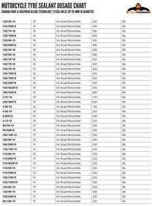 TRU TENSION Carbon Fibre Motorcycle Tyre Sealant - 750ml click to zoom image