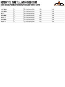 TRU TENSION Carbon Fibre Motorcycle Tyre Sealant - 750ml click to zoom image