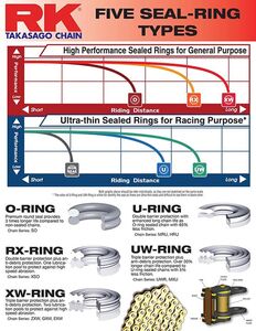 RK CHAINS 530ZXW X 110 CHAIN [XW] click to zoom image