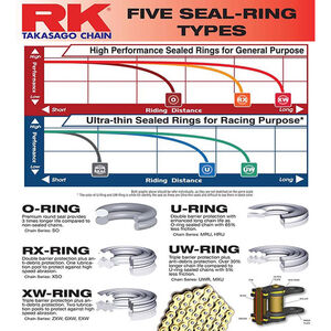 RK CHAINS 520EXW X 112 CHAIN [XW] click to zoom image